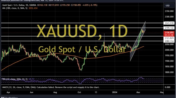 金价接近空头首个短期目标价位！两张图看黄金技术前景 投资者如何获利了结-第2张图片-翡翠网