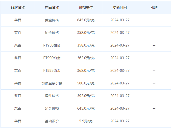 3月27日黄金价格多少?黄金价格今天多少一克?附国内品牌金店价格表-第6张图片-翡翠网