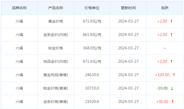 3月27日黄金价格多少?黄金价格今天多少一克?附国内品牌金店价格表-第9张图片-翡翠网