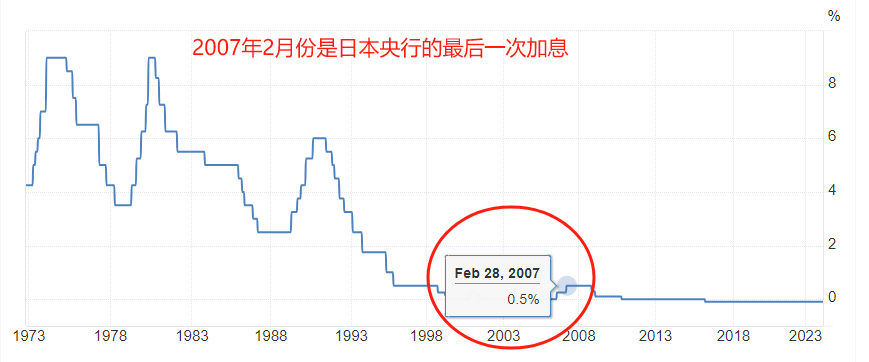 ATFX：超级央行周来袭，美联储在内的五家央行扎堆利率决议-第2张图片-翡翠网