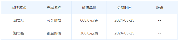 3月25日黄金价格多少?黄金价格今天多少一克?附国内品牌金店价格表-第7张图片-翡翠网