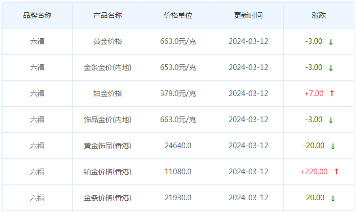 3月12日黄金价格多少?黄金价格今天多少一克?附国内品牌金店价格表-第9张图片-翡翠网