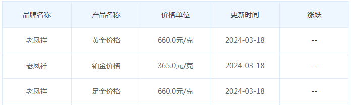 3月18日黄金价格多少?黄金价格今天多少一克?附国内品牌金店价格表-第5张图片-翡翠网