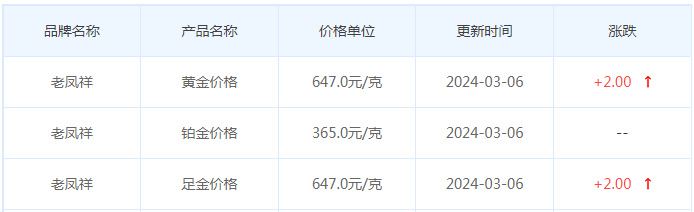 3月6日黄金价格多少?黄金价格今天多少一克?附国内品牌金店价格表-第5张图片-翡翠网