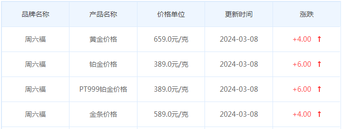 3月8日黄金价格多少?黄金价格今天多少一克?附国内品牌金店价格表-第10张图片-翡翠网