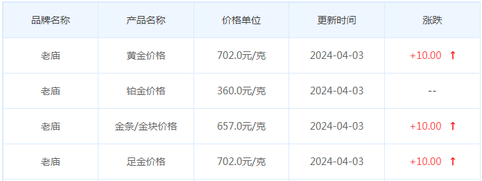 4月3日黄金价格多少?黄金价格今天多少一克?附国内品牌金店价格表-第4张图片-翡翠网