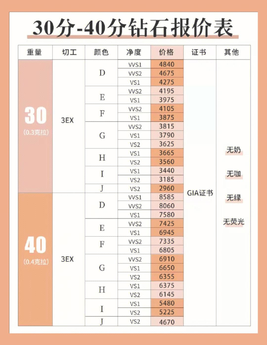 50分裸钻价格表,50分裸钻石多少钱-第2张图片-翡翠网