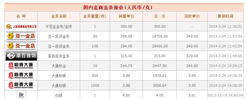 今天黄金多少钱一克价格查询银行金条今天黄金多少钱一克-第1张图片-翡翠网