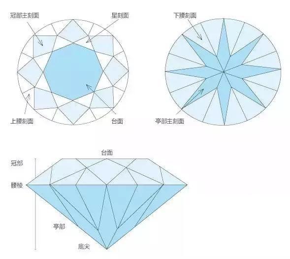 pinpoint对钻石影响钻石cloud对钻石影响大吗-第2张图片-翡翠网