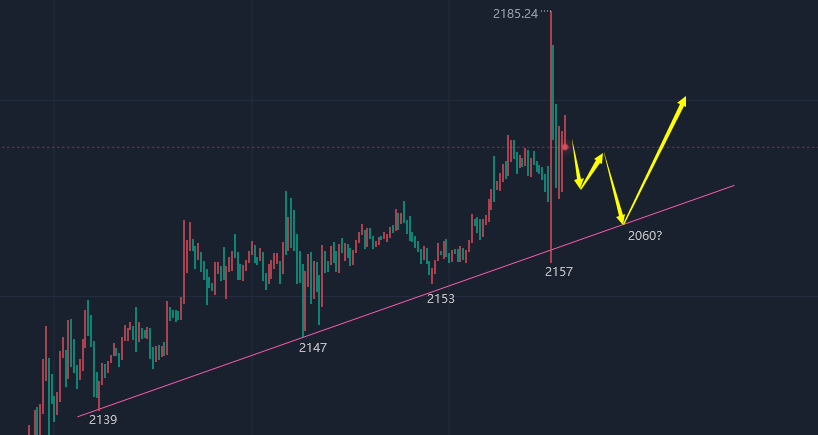 包含2022年黄金会跌300以下吗的词条