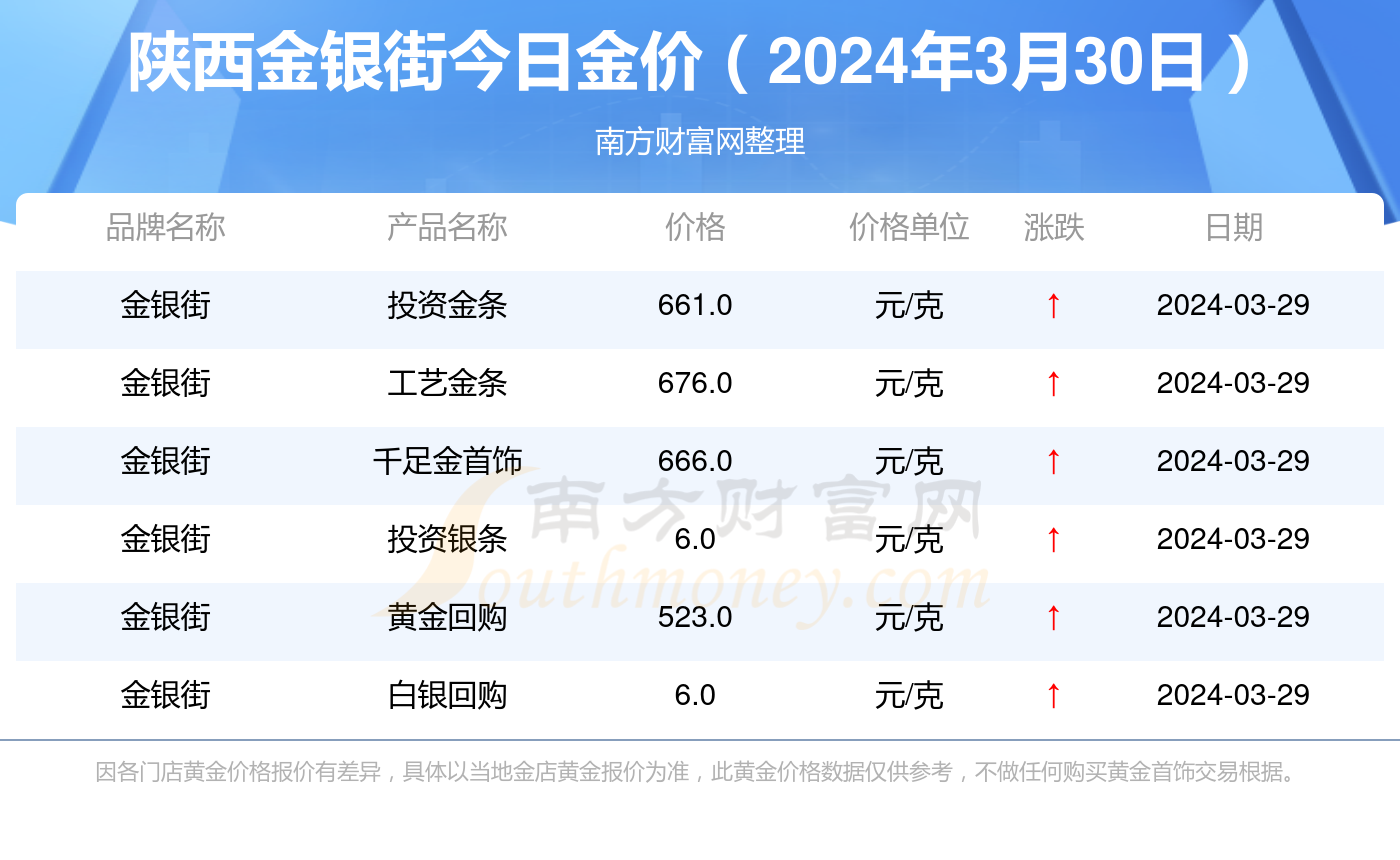 陕西黄金价格今日最新价多少钱一克,陕西黄金-第2张图片-翡翠网