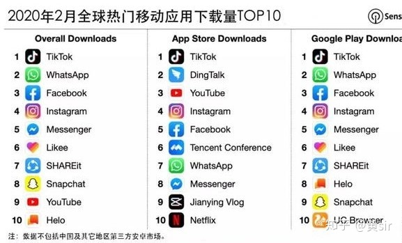 抖音国际版是中国的还是外国的,抖音国际版是中国的还是外国的啊-第1张图片-翡翠网