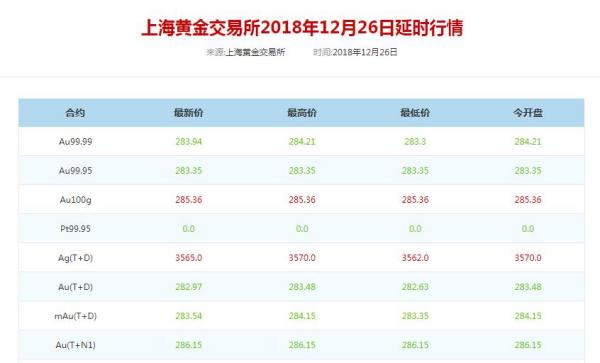 菜百黄金价格今天多少一克,菜百黄金饰品价格今天多少一克-第2张图片-翡翠网