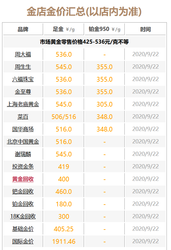 菜百黄金价格今天多少一克,菜百黄金饰品价格今天多少一克-第1张图片-翡翠网