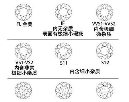 钻石什么级别钻石什么级别好一点-第1张图片-翡翠网