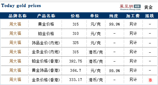 今日黄金价格查询各大金店今日黄金价格查询-第1张图片-翡翠网