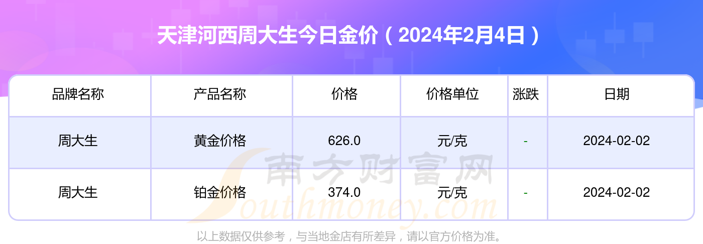 现在市场价格黄金多少钱一克现在市场价黄金多少一克-第1张图片-翡翠网