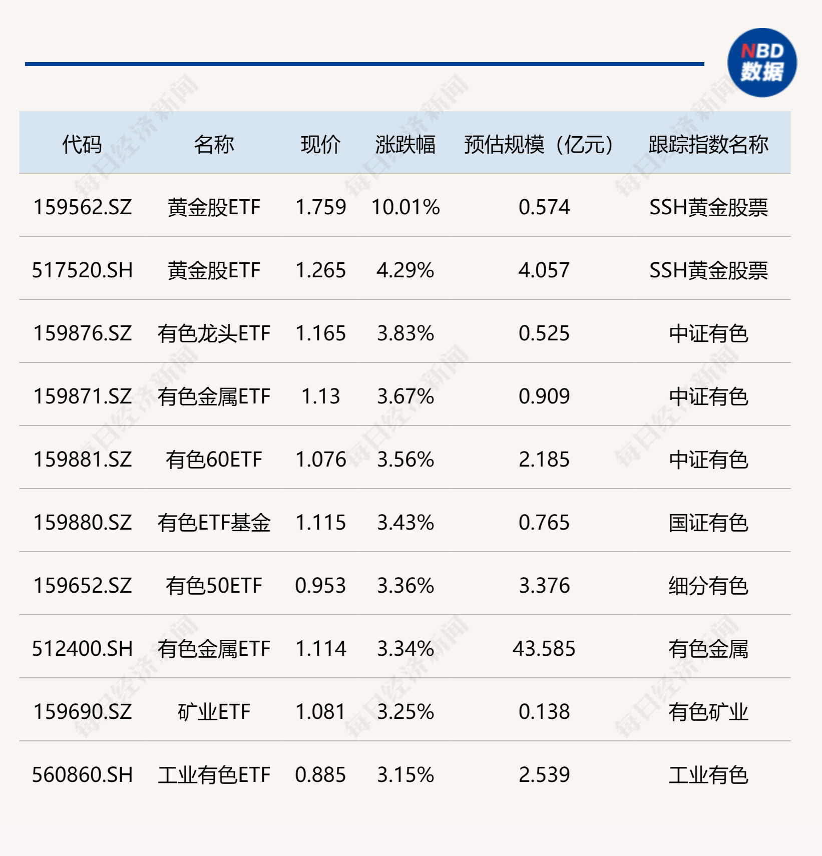 黄金股有哪些,黄金股有哪些大蓝筹股票-第2张图片-翡翠网