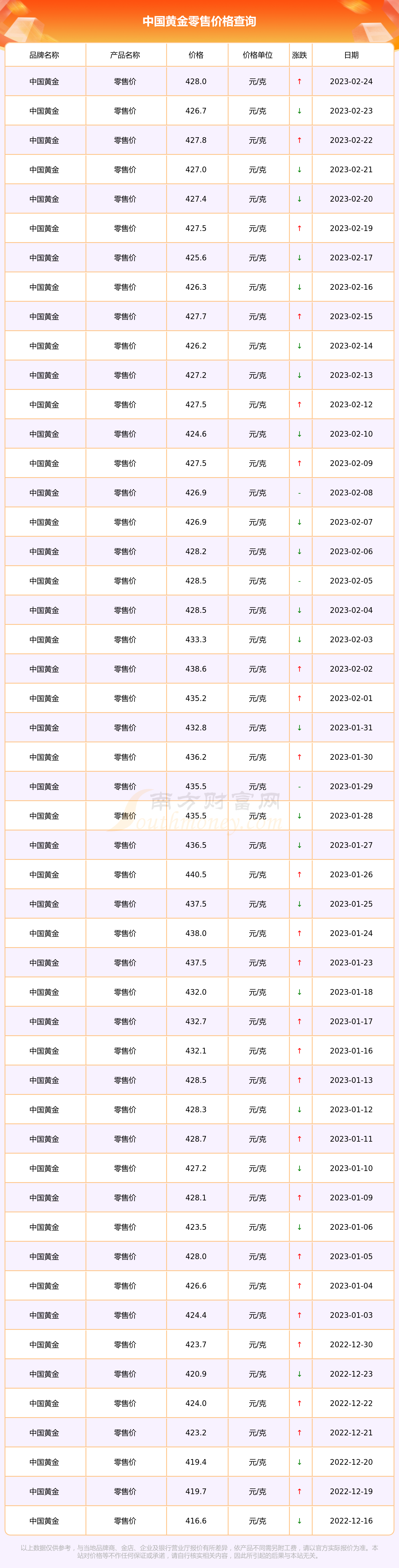 现在黄金多少钱一克2021年现在黄金多少钱一克2021年7月份-第1张图片-翡翠网