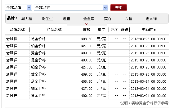 黄金饰品今日价格,黄金饰品价格今日最新-第2张图片-翡翠网