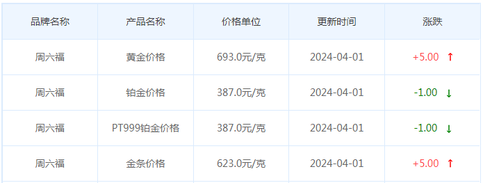 4月1日黄金价格多少?黄金价格今天多少一克?附国内品牌金店价格表-第10张图片-翡翠网