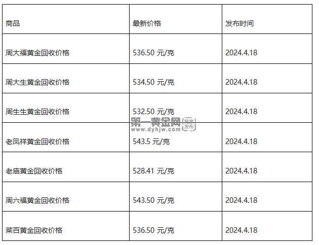 现在黄金回收价格多少钱一克?(2024年4月18日)-第1张图片-翡翠网