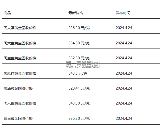 现在黄金回收价格多少钱一克?(2024年4月24日)-第1张图片-翡翠网