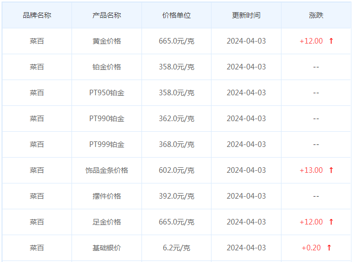 4月3日黄金价格多少?黄金价格今天多少一克?附国内品牌金店价格表-第6张图片-翡翠网