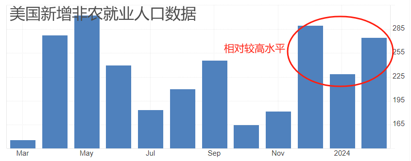 ATFX汇市：小非农ADP数据来袭，将为周五大非农提供前瞻指引-第2张图片-翡翠网