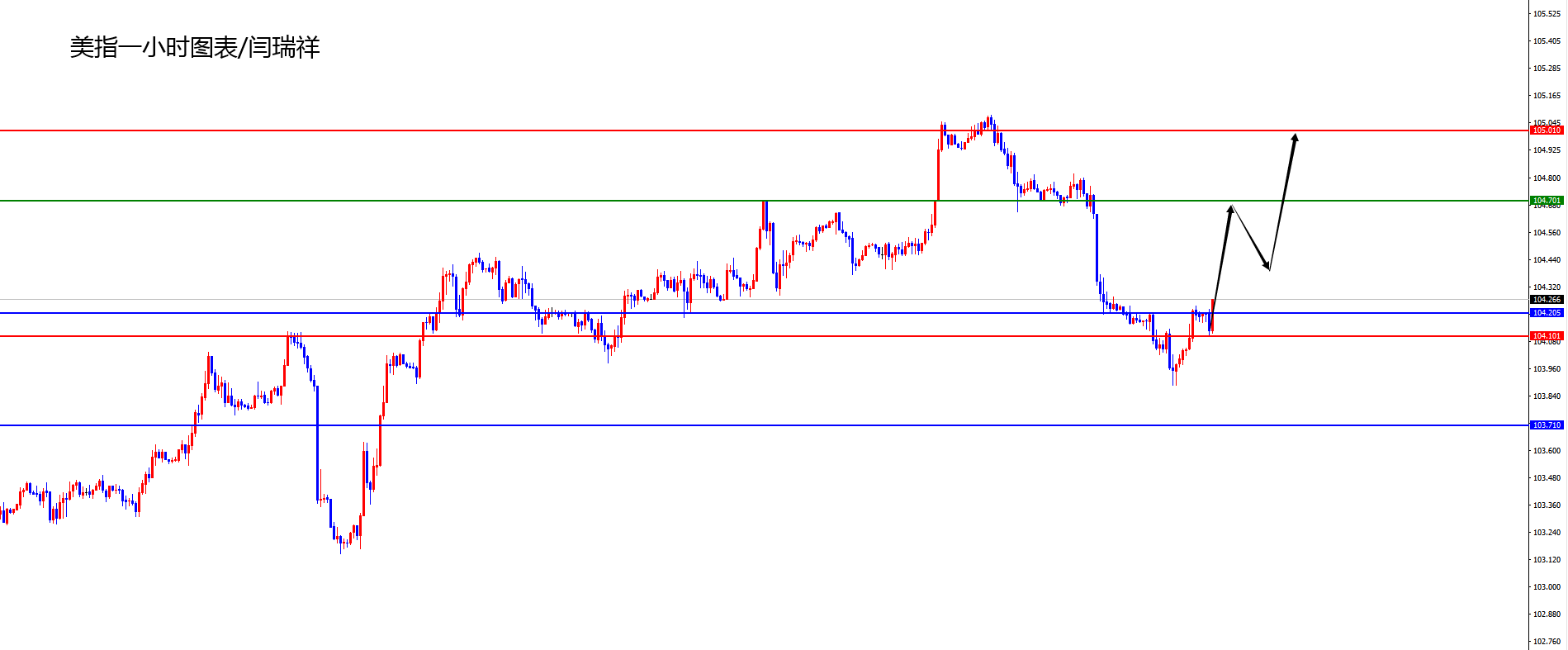闫瑞祥：美指探底回升还将上行，欧美日线及周线阻力压制-第1张图片-翡翠网