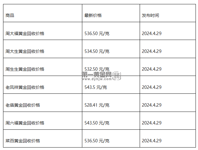 现在黄金回收价格多少钱一克?(2024年4月29日)-第1张图片-翡翠网