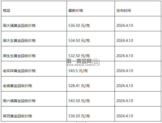 现在黄金回收价格多少钱一克?(2024年4月10日)-第1张图片-翡翠网