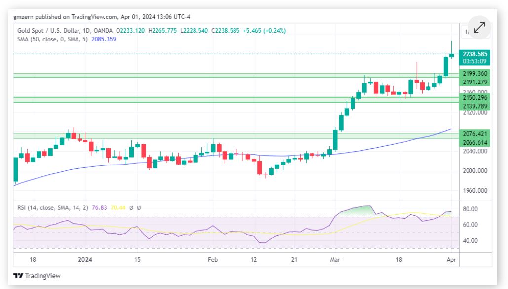 黄金、白银、铂金预测——黄金回调 白银稳定 铂金失势-第1张图片-翡翠网