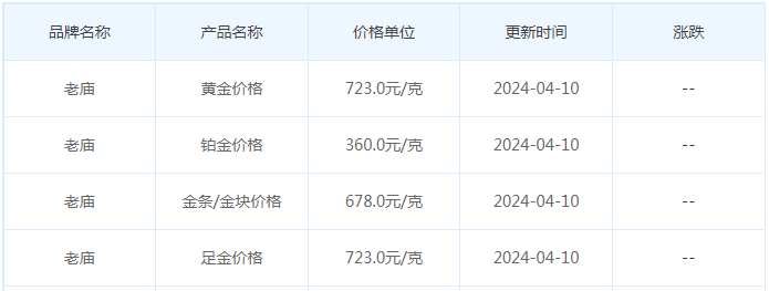 4月10日黄金价格多少?黄金价格今天多少一克?附国内品牌金店价格表-第4张图片-翡翠网