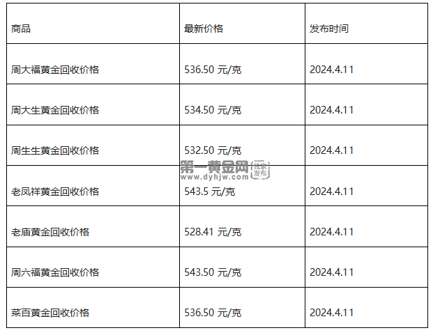 现在黄金回收价格多少钱一克?(2024年4月11日)-第1张图片-翡翠网