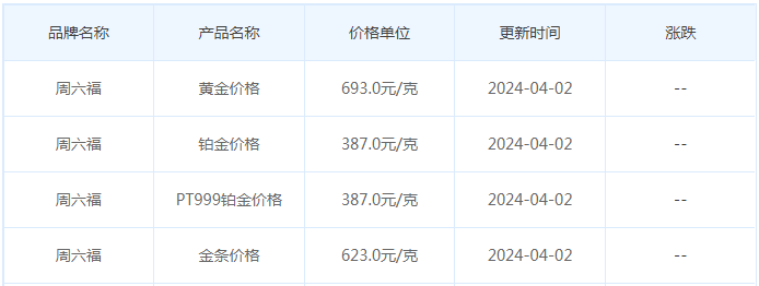 4月2日黄金价格多少?黄金价格今天多少一克?附国内品牌金店价格表-第10张图片-翡翠网