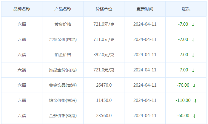 4月11日黄金价格多少?黄金价格今天多少一克?附国内品牌金店价格表-第9张图片-翡翠网