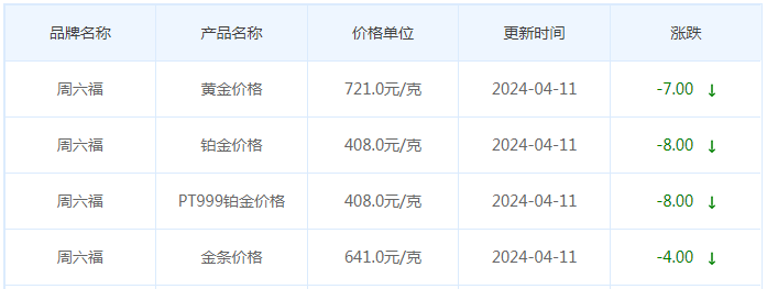 4月11日黄金价格多少?黄金价格今天多少一克?附国内品牌金店价格表-第10张图片-翡翠网