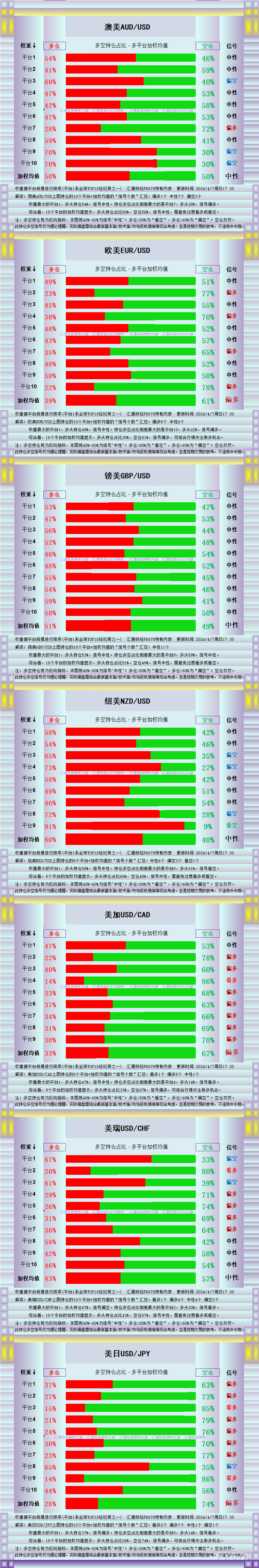 黄金飙升受三大利好，初步关注2350，图解13品种持仓-第3张图片-翡翠网