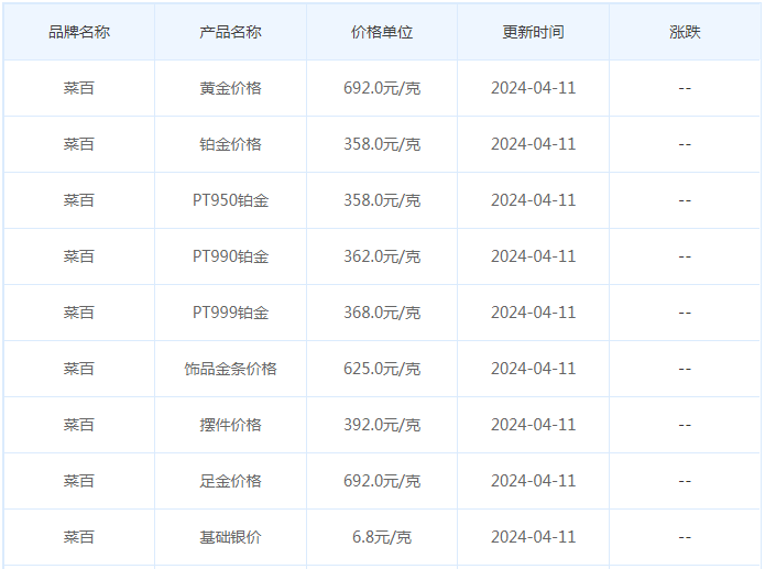 4月11日黄金价格多少?黄金价格今天多少一克?附国内品牌金店价格表-第6张图片-翡翠网