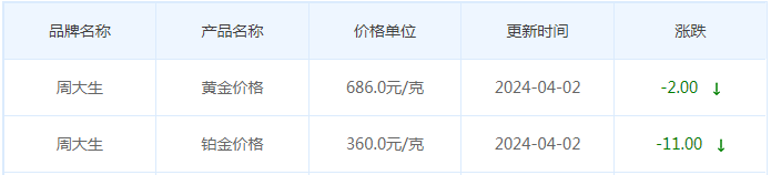 4月2日黄金价格多少?黄金价格今天多少一克?附国内品牌金店价格表-第11张图片-翡翠网