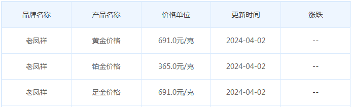 4月2日黄金价格多少?黄金价格今天多少一克?附国内品牌金店价格表-第5张图片-翡翠网