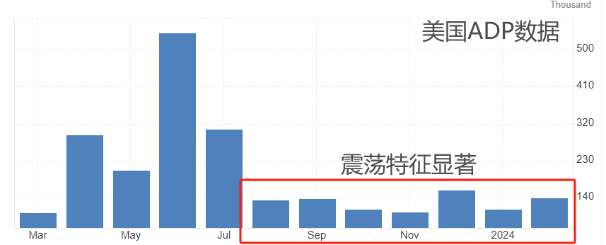 ATFX汇市：小非农ADP数据来袭，将为周五大非农提供前瞻指引-第1张图片-翡翠网