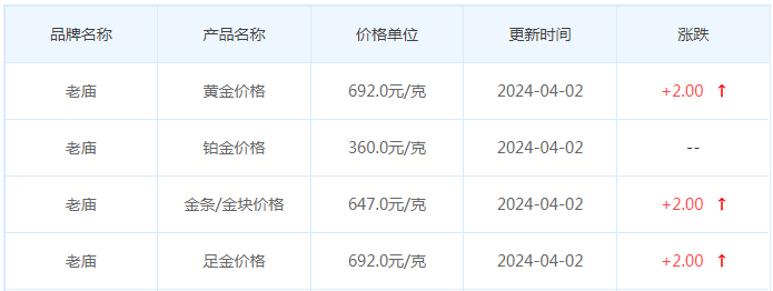 4月2日黄金价格多少?黄金价格今天多少一克?附国内品牌金店价格表-第4张图片-翡翠网