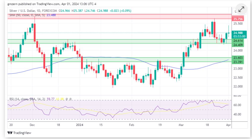 黄金、白银、铂金预测——黄金回调 白银稳定 铂金失势-第2张图片-翡翠网