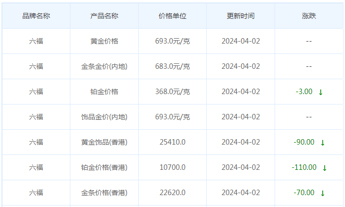 4月2日黄金价格多少?黄金价格今天多少一克?附国内品牌金店价格表-第9张图片-翡翠网