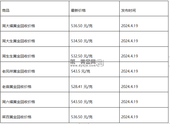 现在黄金回收价格多少钱一克?(2024年4月19日)-第1张图片-翡翠网