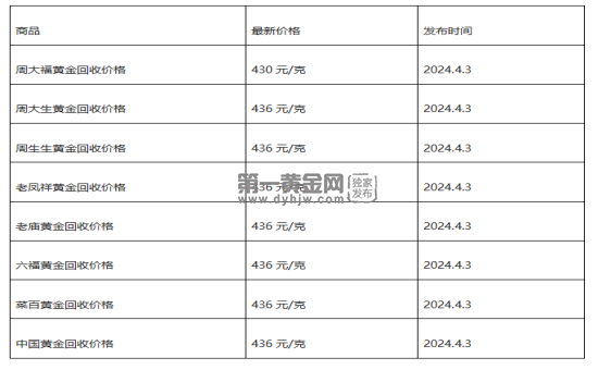 现在黄金回收价格多少钱一克?(2024年4月3日)-第1张图片-翡翠网