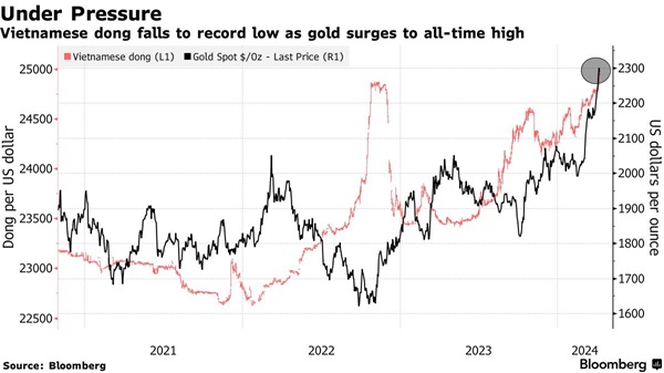 稳定黄金市场已成紧迫问题！越南黄金价格飙升引发走私和外汇问题-第2张图片-翡翠网