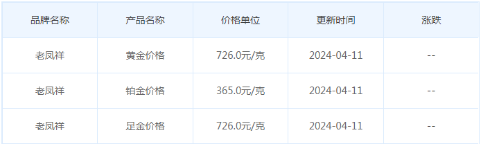 4月11日黄金价格多少?黄金价格今天多少一克?附国内品牌金店价格表-第5张图片-翡翠网